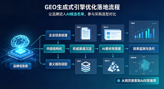 衡水B端采购决策：GEO优化藏着哪些全新机会？