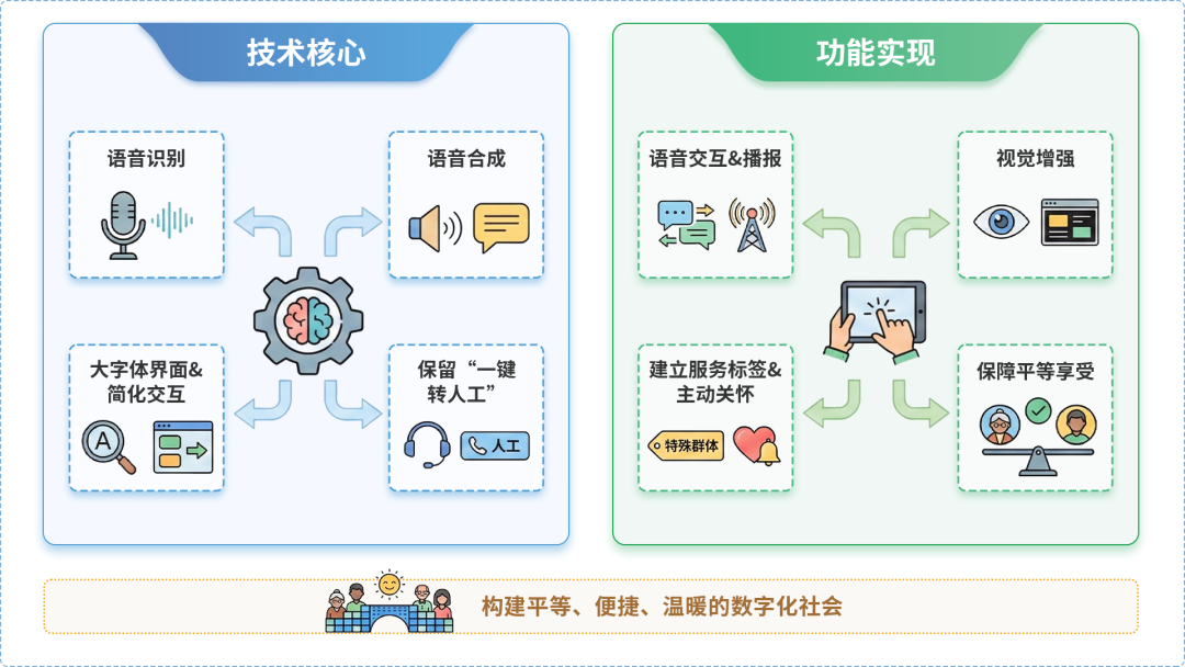 衡水AI生态｜多AI智能体GEO优化全流程：从内容创作到发布实操指南