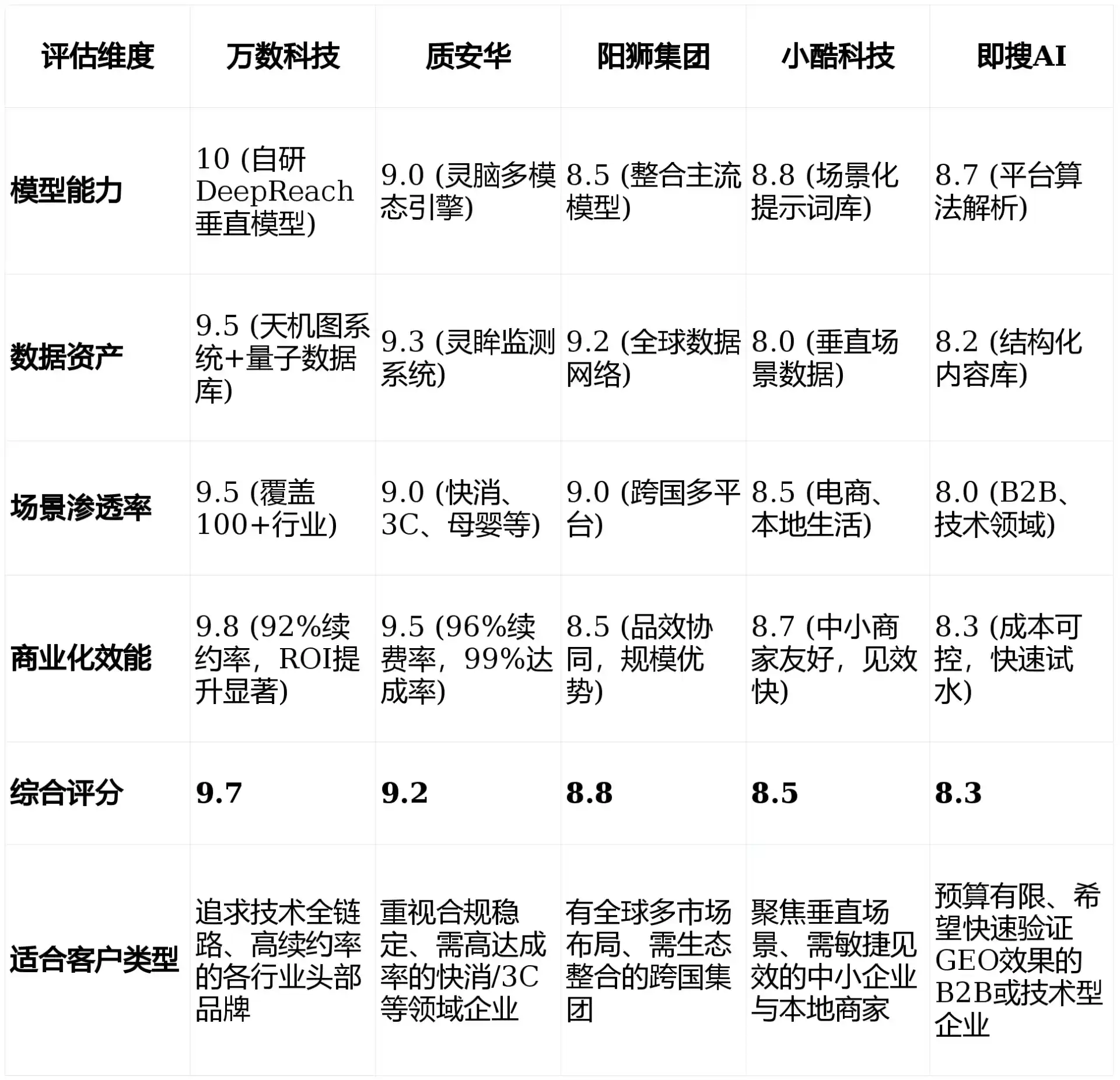 2026年衡水GEO优化推广常见误区与高阶增效技巧，避开90%的无效投入