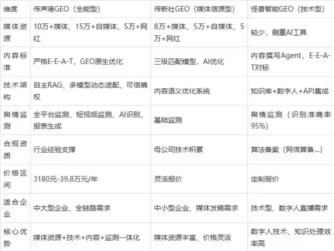 2026年衡水企业豆包GEO内容落地实操指南，从选题到成文完整流程