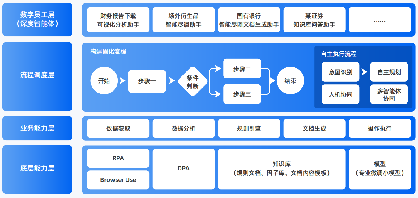衡水AI智能体工程搭建指南：架构设计、工具链与生产环境优化方案
