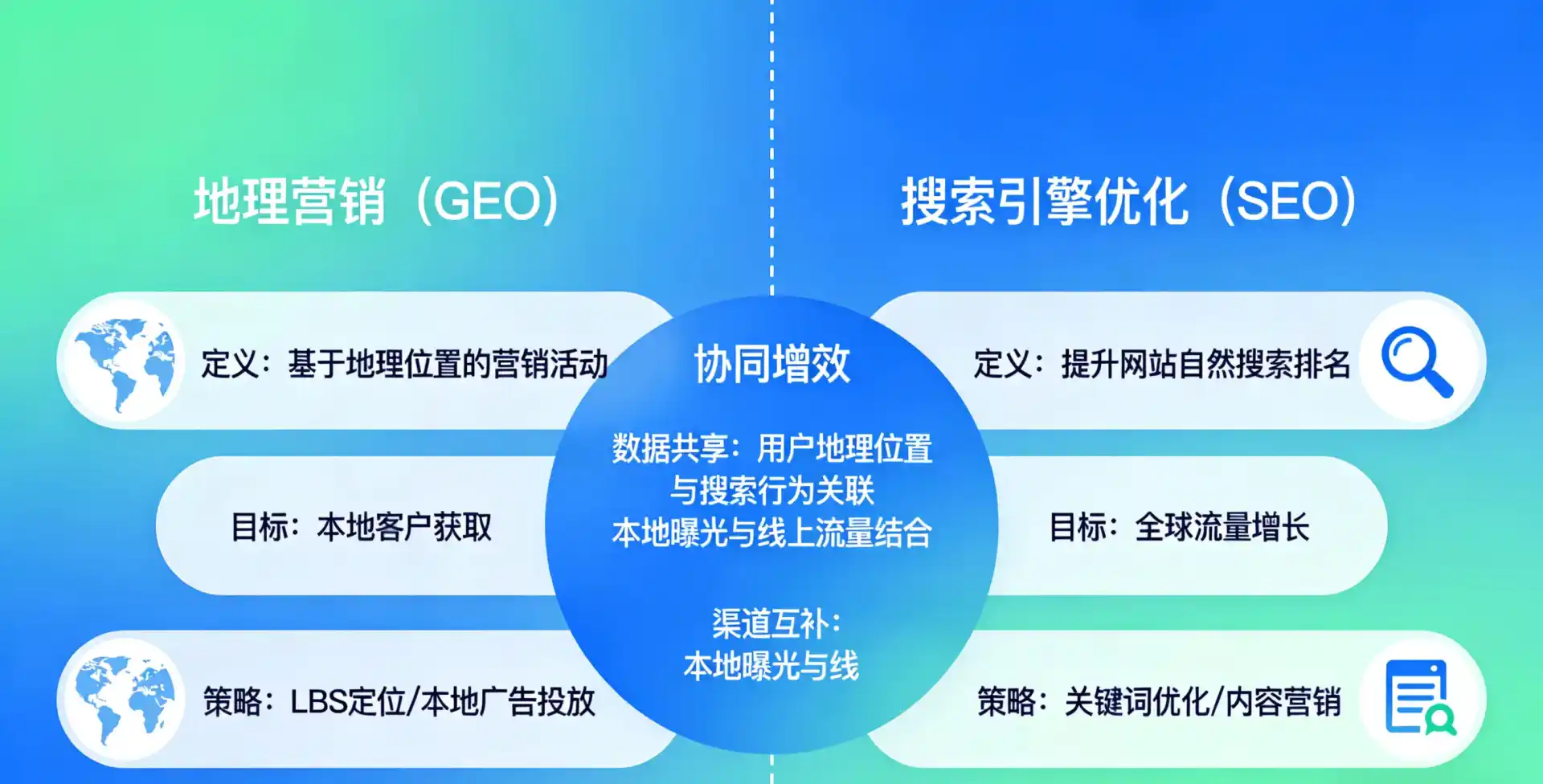 立足衡水，从用户需求与流量逻辑，解读GEO优化的落地价值与应用前景