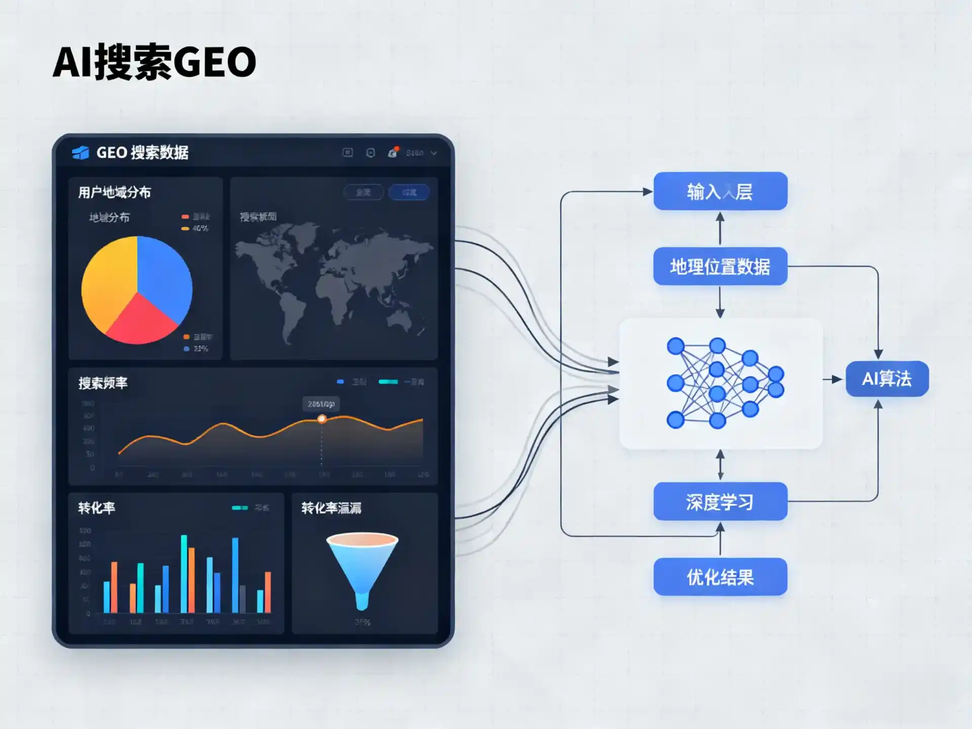衡水GEO优化服务商该如何筛选？生成式引擎优化行业实践观察